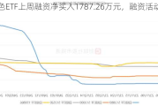 有色ETF上周融资净买入1787.26万元，融资活动活跃