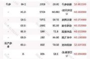 华友钴业大宗交易折价成交824.04万股