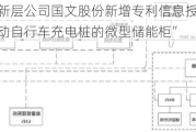 新三板创新层公司国文股份新增专利信息授权：“一种用于电动自行车充电桩的微型储能柜”