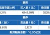 润和软件：公司推出了数字产融平台 能为财税数字化提供强有力的风险保障