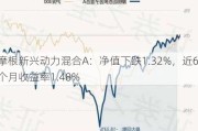 摩根新兴动力混合A：净值下跌1.32%，近6个月收益率1.48%