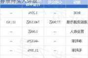 心动公司早盘涨逾7% 近日获开源证券维持买入评级