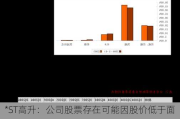 *ST高升：公司股票存在可能因股价低于面值被终止上市的风险