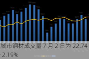 全国重点城市钢材成交量 7 月 2 日为 22.74 万吨，较上周上升 2.19%