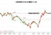 深圳机场(000089.SZ)：2023年年度权益分派10股派1.0元 股权登记日为6月27日