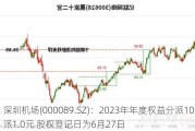 深圳机场(000089.SZ)：2023年年度权益分派10股派1.0元 股权登记日为6月27日