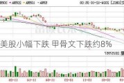 尾盘：美股小幅下跌 甲骨文下跌约8%