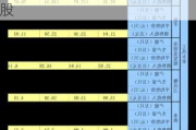 泰林生物(300813.SZ)董事、副总经理夏信群拟减持不超29.43万股