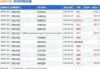 太古股份公司A(00019)7月19日斥资937.51万港元回购13.5万股