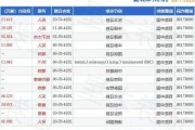 太古股份公司A(00019)7月19日斥资937.51万港元回购13.5万股