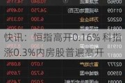 快讯：恒指高开0.16% 科指涨0.3%内房股普遍高开