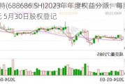 奥普特(688686.SH)2023年年度权益分派：每股派0.53元 5月30日股权登记