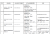 16家支付机构赶考牌照年检