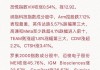 纳指、标普500指数均至少创2022年12月以来最大单日跌幅 特斯拉跌超12%