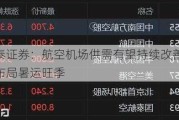 中泰证券：航空机场供需有望持续改善 提前布局暑运旺季