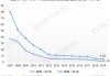 组件单瓦价格跌破0.8元 光伏行业加速洗牌