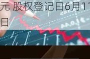 雄韬股份(002733.SZ)：2023年度权益分派10派1.50元 股权登记日6月11日