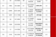 长城基金魏建：短期债市大幅调整可能性较小