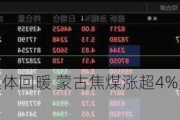 煤炭股早盘集体回暖 蒙古焦煤涨超4%兖煤澳大利亚涨超3%