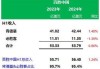 金沙中国：上半年净营收35.5亿美元，同比增长22%