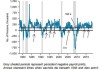 美国银行：5 月核心 PCE 环比或增 0.2%