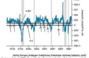 美国银行：5 月核心 PCE 环比或增 0.2%