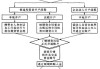 浙商期货开户的基本流程是什么？这种流程有哪些注意事项？