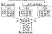 浙商期货开户的基本流程是什么？这种流程有哪些注意事项？