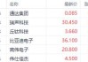 美高梅中国6月13日斥资1073.66万港元回购80万股