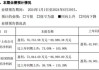 近290亿龙头放大招 欣旺达早间快速拉升触及涨停