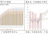 广西：月末大涨 6月销糖量或稍好于去年同期