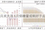 广西：月末大涨 6月销糖量或稍好于去年同期