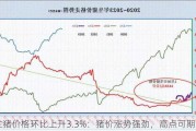 生猪价格环比上升3.3%：猪价涨势强劲，高点可期