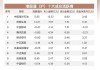 中国宏桥(01378.HK)盈喜：预计中期净利润增加220%左右