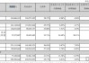 尝高美集团发布年度业绩 股东应占溢利9045.8万港元同比增长31.9%