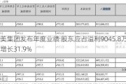 尝高美集团发布年度业绩 股东应占溢利9045.8万港元同比增长31.9%