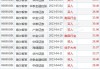 海尔智家(06690)10月4日注销已回购股份合共115万股