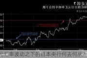 日元汇率波动之下的日本央行何去何从？