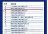 中信建投：广东探索带量采购新机制，利好医药行业