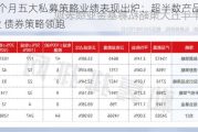 前5个月五大私募策略业绩表现出炉：超半数产品实现浮盈 债券策略领跑