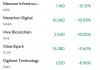 ProShares比特币策略ETF大涨超9%