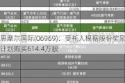 思摩尔国际(06969)：受托人根据股份奖励***购买614.4万股