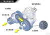 变速箱的组成和工作原理是什么？