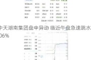 中天湖南集团盘中异动 临近午盘急速跳水8.06%