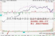 京东方精电盘中异动 临近午盘快速跳水5.00%