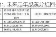 希荻微：未来三年股东分红回报规划