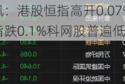 快讯：港股恒指高开0.07% 科指跌0.1%科网股普遍低开