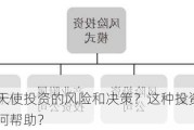 如何评估天使投资的风险和决策？这种投资方式对初创企业有何帮助？