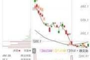 纳指科技ETF跌逾3%，溢价仍超16%