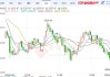 现货黄金触及2350美元：日内涨幅达0.70%